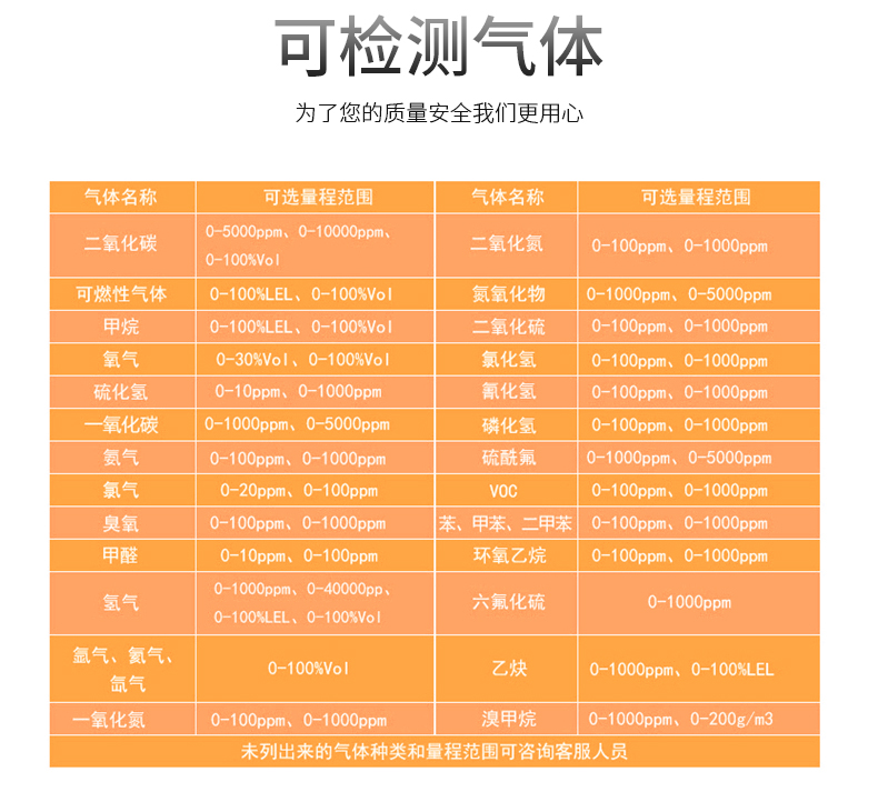 MS600便攜式氣體檢測(cè)儀