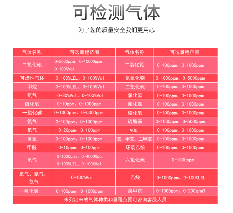 MS500便攜式五合一氣體檢測儀