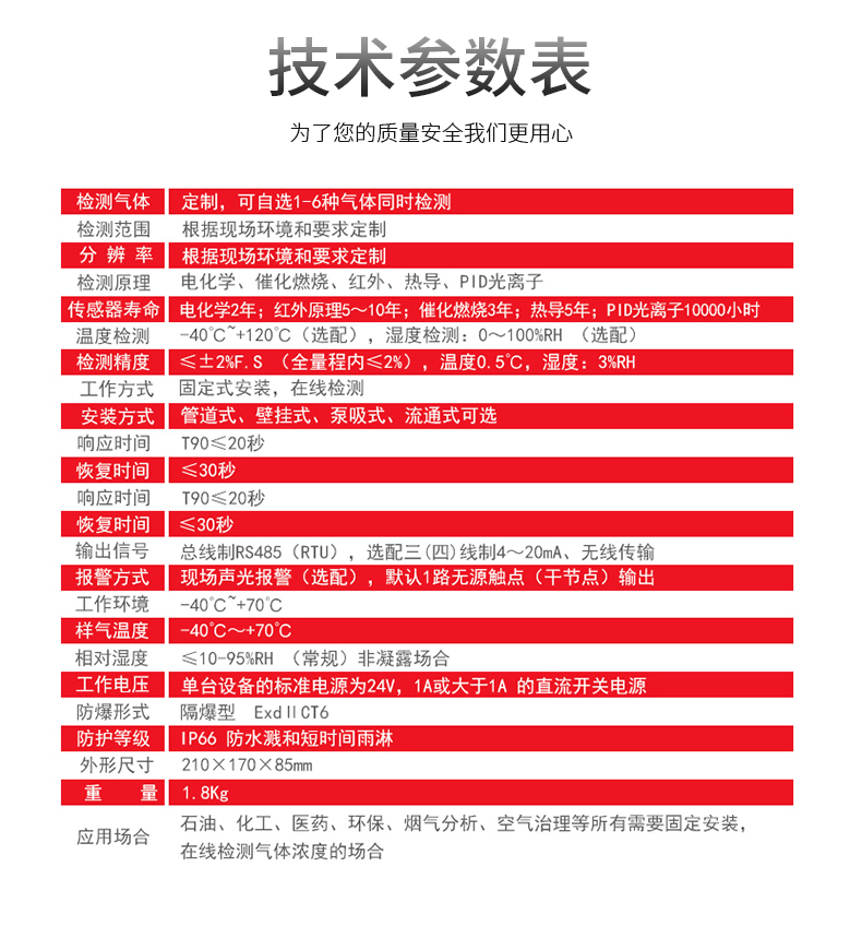 MIC-600在線式復(fù)合型有毒有害氣體檢測儀