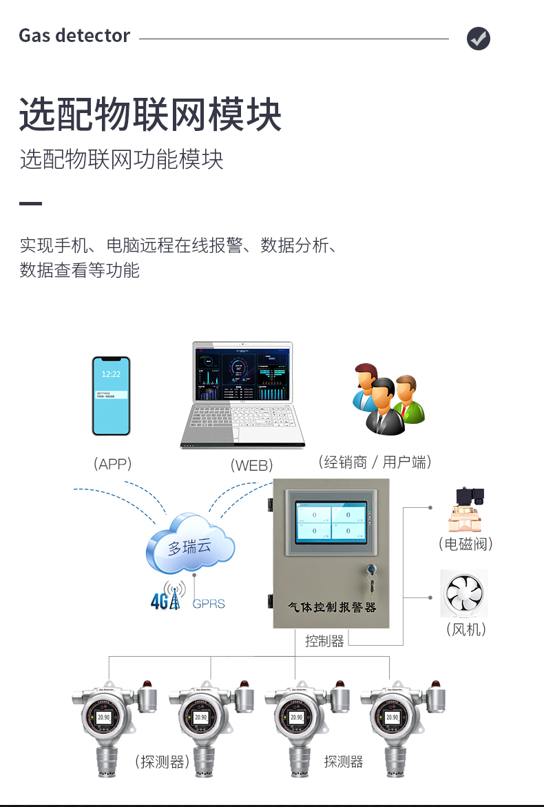 MIC-500S在線式單一氣體檢測(cè)報(bào)警儀