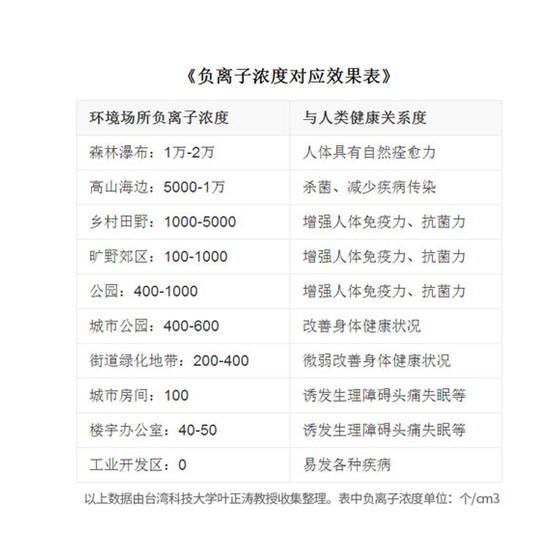 空氣負(fù)離子檢測(cè)儀XDB-6800